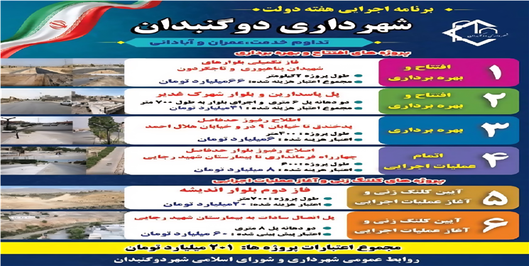 افتتاح و کلنگ‌زنی ۶ پروژه عمرانی شهرداری دوگنبدان با اعتبار بیش از دویست میلیاردتومان/ قشقایی: توسعه شهر متوقف نمی‌شود