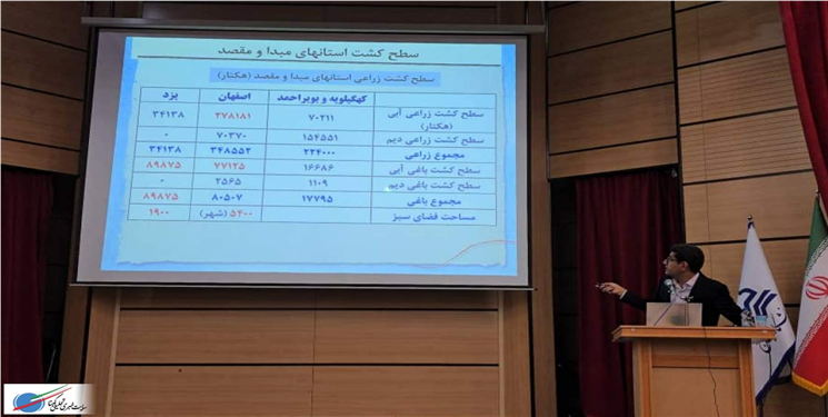 چرا استان پرباران کهگیلویه‌وبویراحمد کمترین سهم از کشاورزی آبی را دارد؟ / فضای سبز اصفهان به‌تنهایی بیشتر از کل زیربنای یاسوج است / مقایسه تکان‌دهنده کشاورزی اصفهان، یزد و کهگیلویه‌وبویراحمد