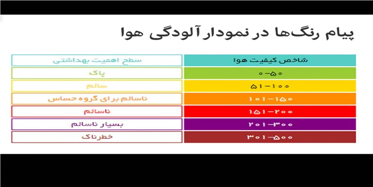هوای گچساران برای تمام گروه‌های سنی، ناسالم اعلام شد